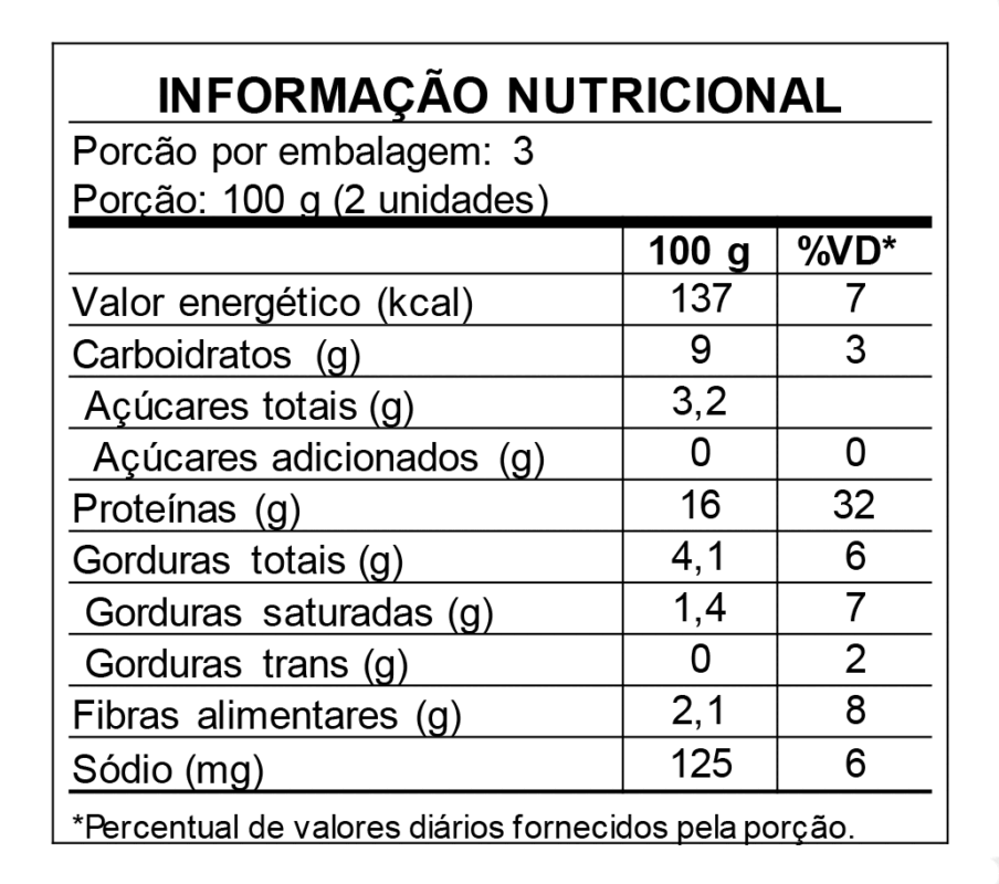 Strogonoff de Frango - Tabela Nutricional Strogonoff de Frango - Tabela Nutricional