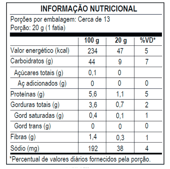 Tabela Nutricional Pão de Forma de Batata Doce